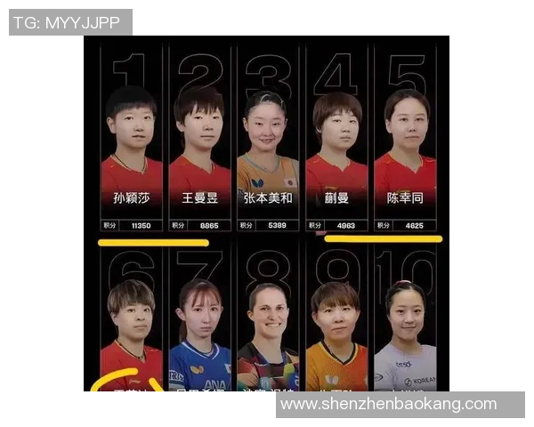 乒乓球意识排行榜揭晓广州乒乓球队荣登第六名引发热议